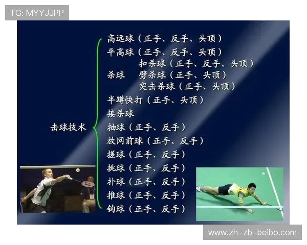 羽毛球平高球球打法
